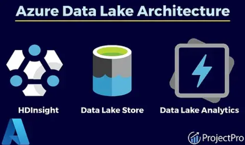 Stream Data to Power BI from Azure Stream Analytics – Design and Implement a Data Stream Processing Solution-2