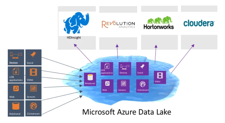 Azure Databricks – Design and Implement a Data Stream Processing Solution